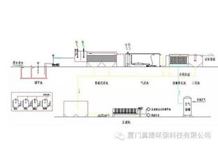 74种污水与废水处理典型工艺流程图及介绍——污水处理全解析